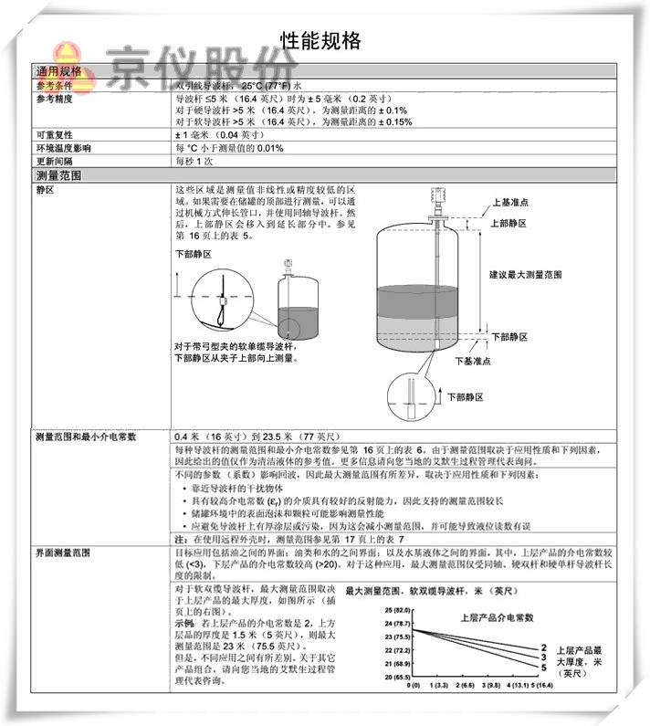 罗斯蒙特 3301 、 3302