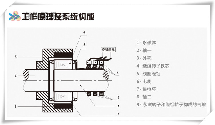 麻豆国产AV国片精品永磁耦合调速器