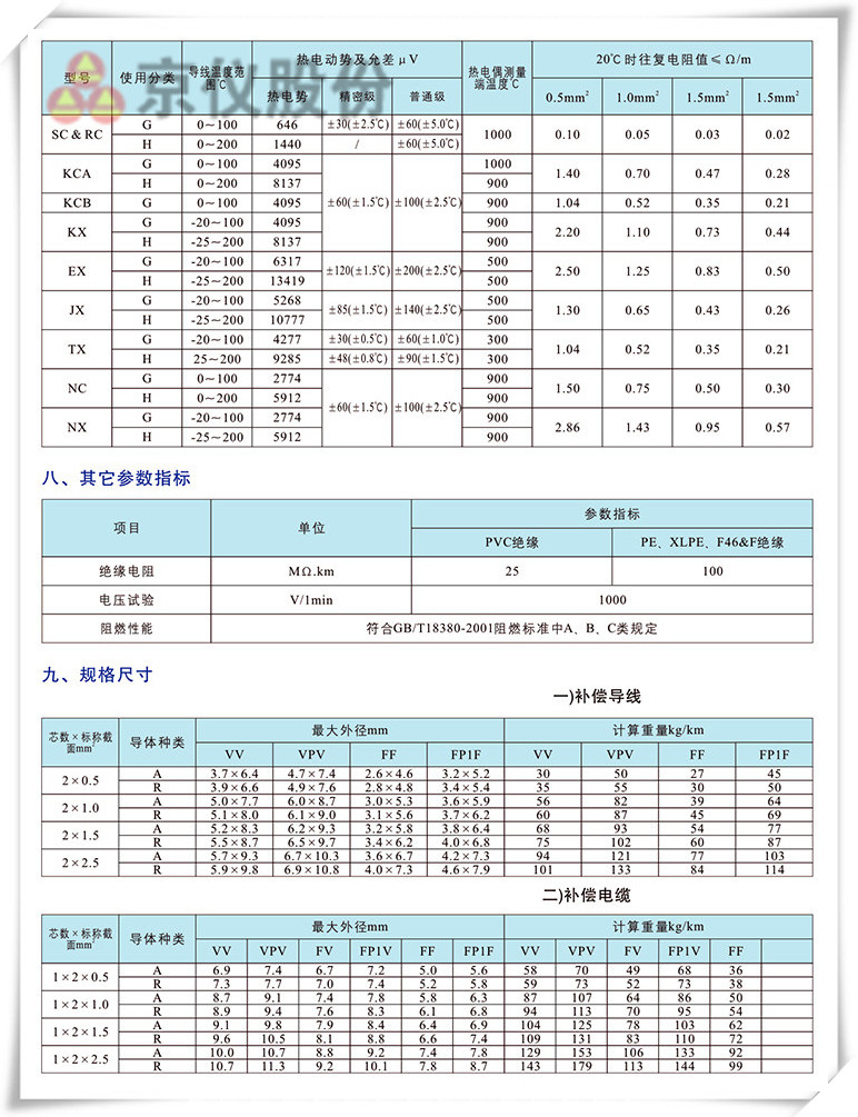 电力、补偿电缆