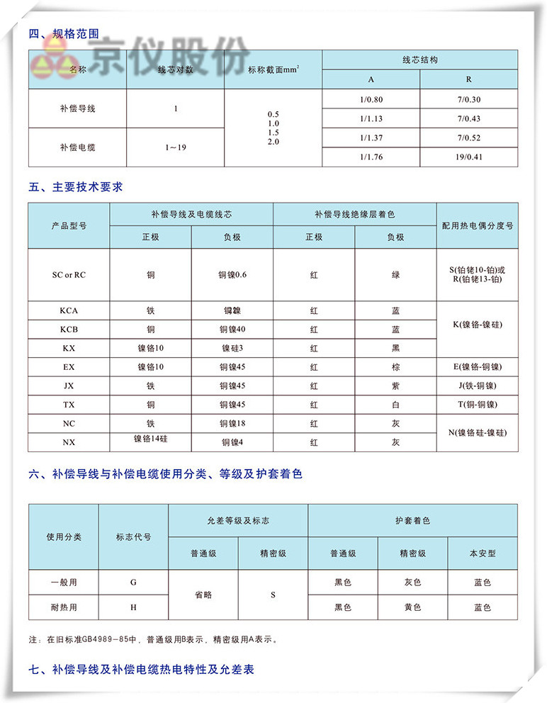 电力、补偿电缆