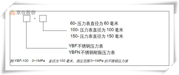 不锈钢压力表