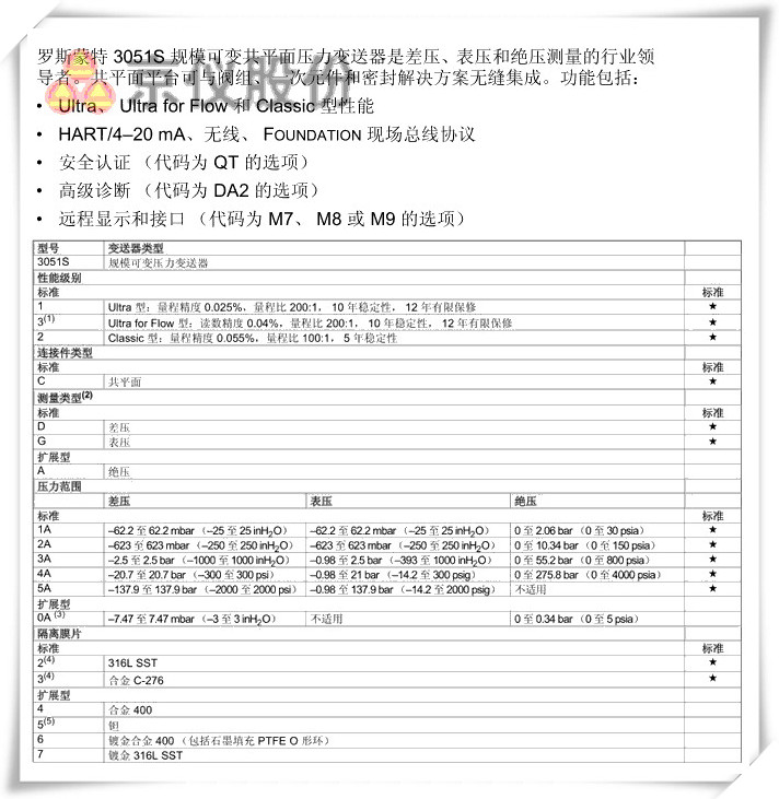 罗斯蒙特 3051S 规模可变共平面压力麻豆伦理片无码