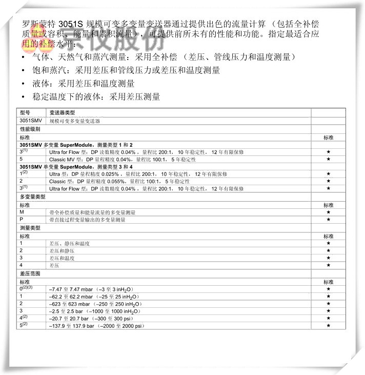 罗斯蒙特 3051S 规模可变多变量麻豆伦理片无码