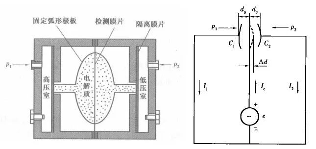 差压麻豆伦理片无码的原理及功能应用介绍