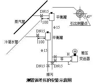 压力麻豆伦理片无码和差压麻豆伦理片无码之间的根本区别