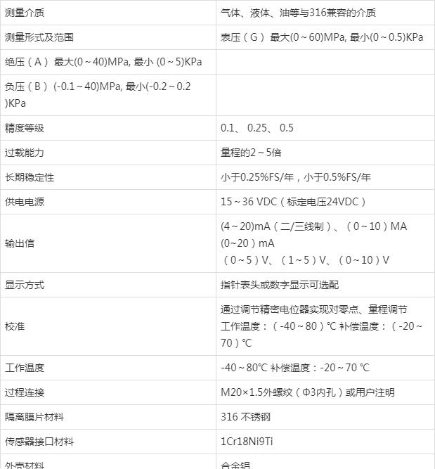 压力麻豆伦理片无码在制药行业的应用