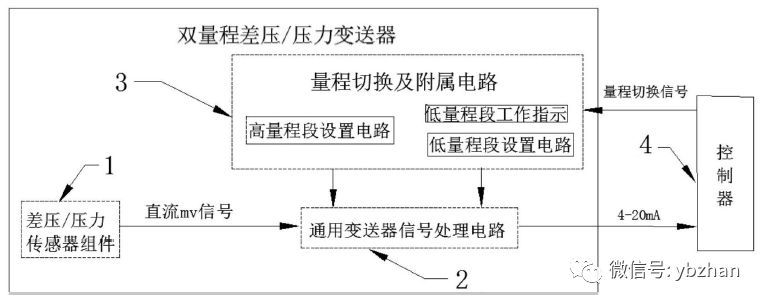 该专利是一种双量程或压力麻豆伦理片无码的压差