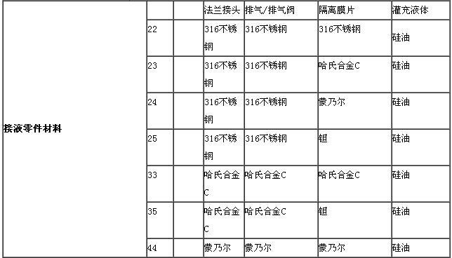 ZRN1151电容差压麻豆伦理片无码