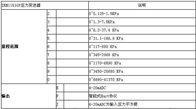 ZRN1151电容差压麻豆伦理片无码