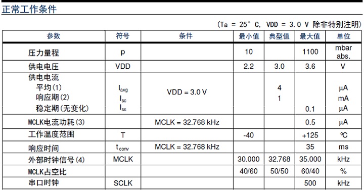 压力传感器和压力麻豆伦理片无码区分工作原理分类和产品