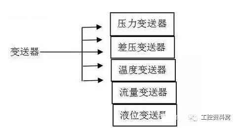 在选择过程控制仪器之前，您必须首先了解麻豆伦理片无码。