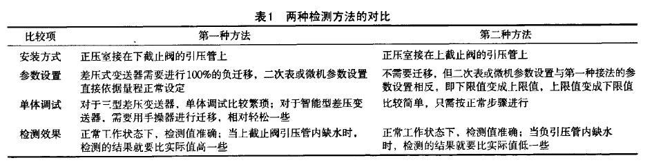 差压液位麻豆伦理片无码两种检测蒸汽锅炉液位的方法