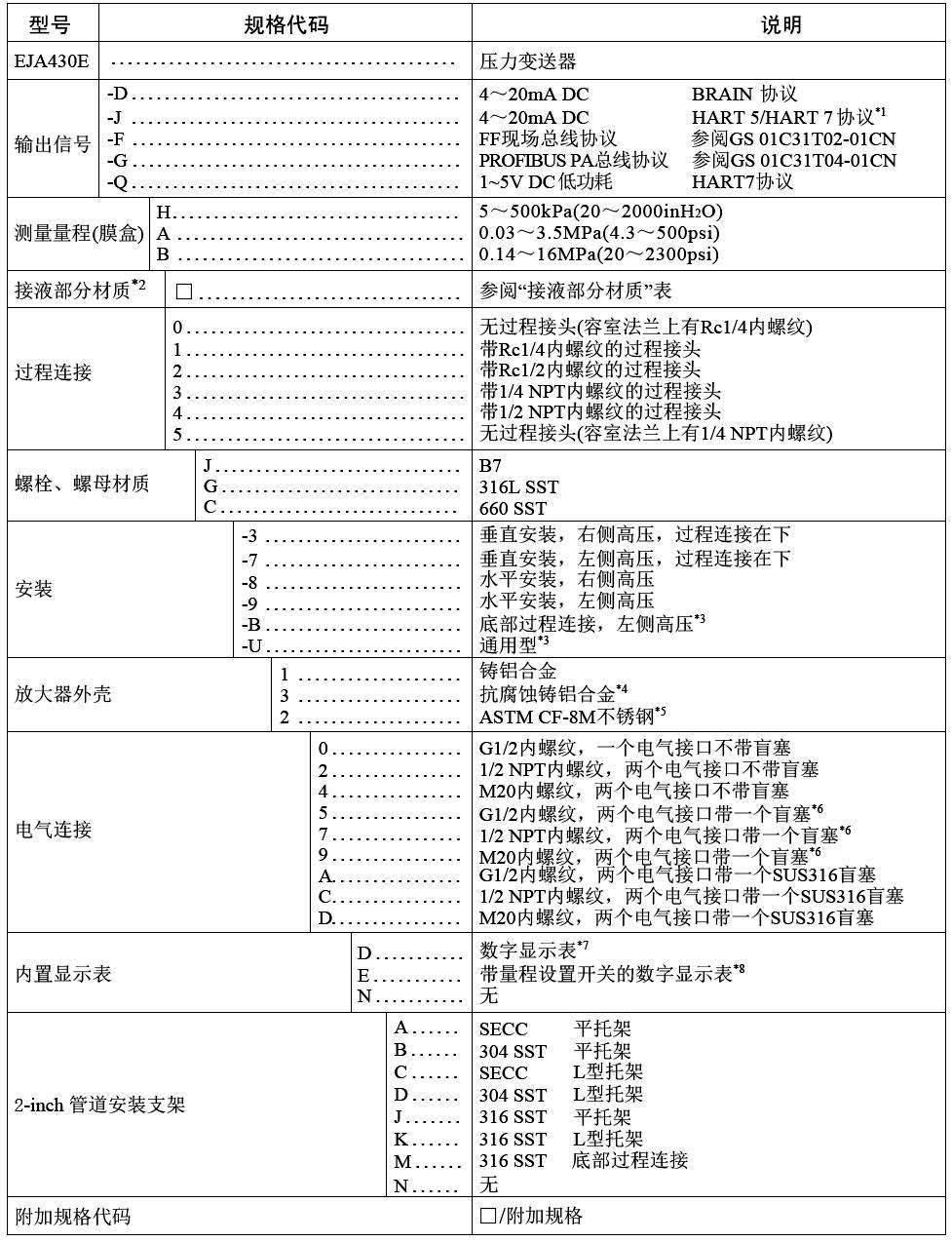 横河川仪高性能压力麻豆伦理片无码EJA430E选择表