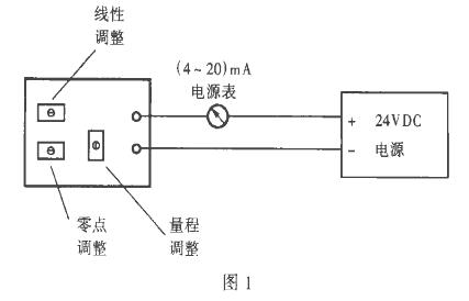 二线制静压液位计(麻豆伦理片无码)常见故障处理及使用中的注意事项