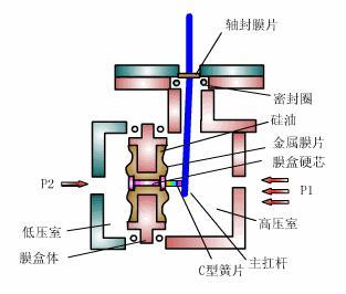 压力麻豆伦理片无码工作原理