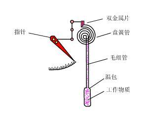 压力麻豆伦理片无码工作原理