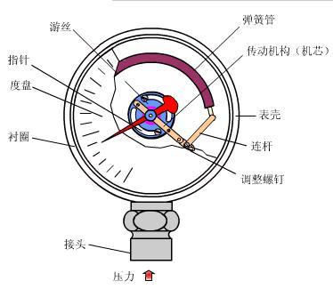 压力麻豆伦理片无码工作原理