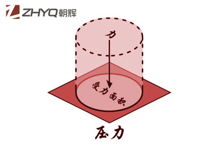 压力麻豆伦理片无码初学者指南(1):什么是压力？上海朝晖