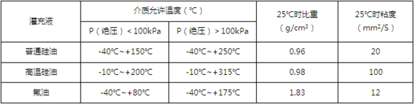 什么是远程传输压力麻豆伦理片无码