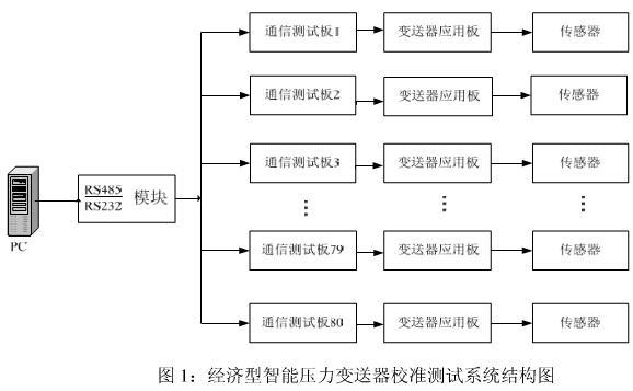 智能压力麻豆伦理片无码的校准测试模块系统介绍