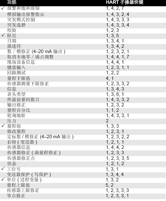 罗斯蒙特3051麻豆伦理片无码的正确安装和调试方法