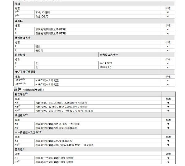 罗斯蒙特3051 GP2 a2 b21 B4 D4 M4 m 5 HR 5 压力麻豆伦理片无码