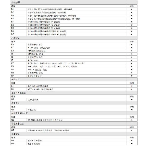 罗斯蒙特3051 GP2 a2 b21 B4 D4 M4 m 5 HR 5 压力麻豆伦理片无码