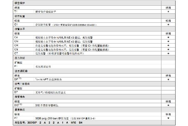 罗斯蒙特3051 GP2 a2 b21 B4 D4 M4 m 5 HR 5 压力麻豆伦理片无码