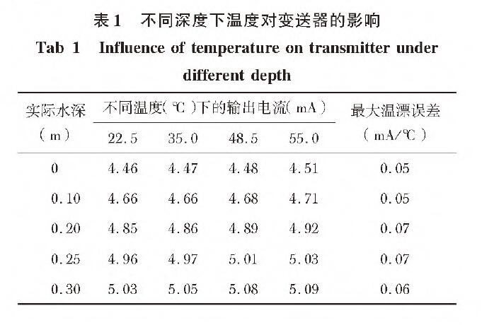 基于扩散硅输入式输入类型液位麻豆伦理片无码的水位测量系统设计