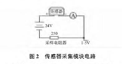 基于扩散硅输入式输入类型液位麻豆伦理片无码的水位测量系统设计