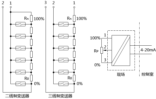 磁性浮子液位计(麻豆伦理片无码)的工作原理及其故障判断和维护