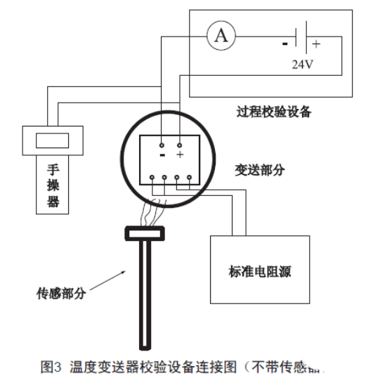 浅谈温度麻豆伦理片无码的检查、维护和故障处理