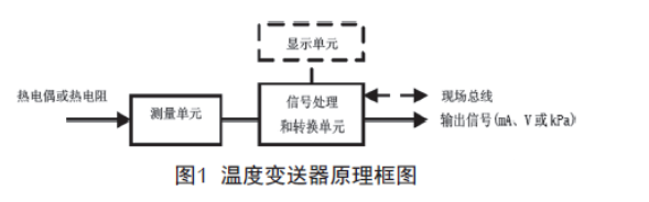 浅谈温度麻豆伦理片无码的检查、维护和故障处理