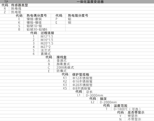 TP系列集成温度麻豆伦理片无码功能