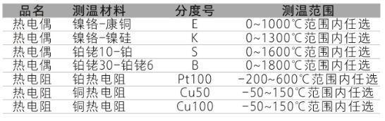 TP系列集成温度麻豆伦理片无码功能