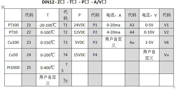 Pt100至0-10v温度麻豆伦理片无码工业控制