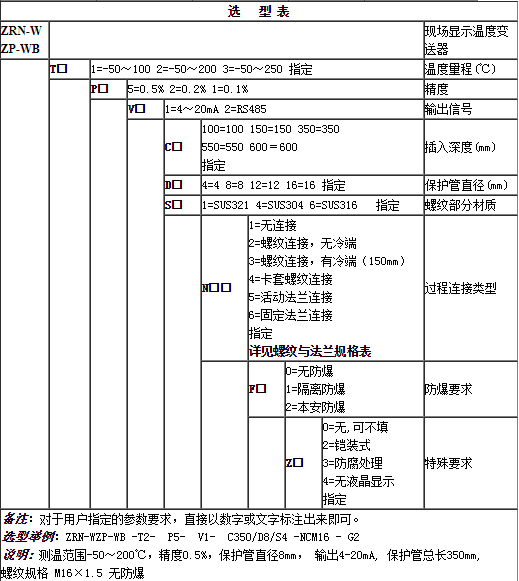 集成的分类和选择温度麻豆伦理片无码