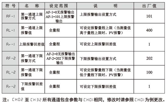 XMDA-6000通道参数设定