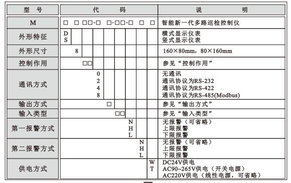 XMDA-6000型号解读